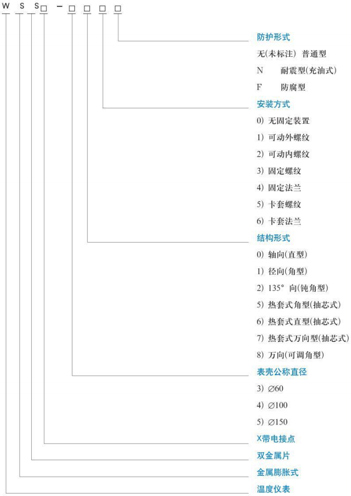 數(shù)顯雙金屬溫度計(jì)規(guī)格型號(hào)對(duì)照表